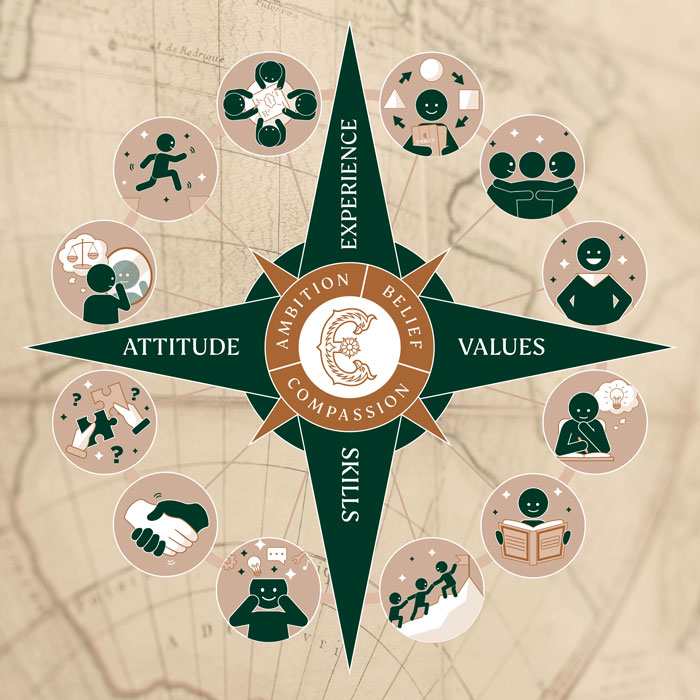 The Compass